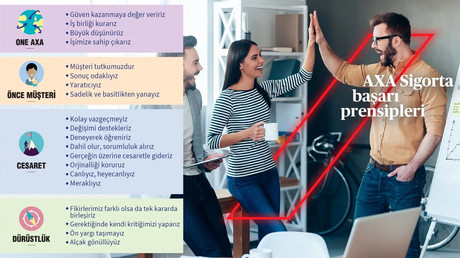 AXA Sigorta başarı prensipleri