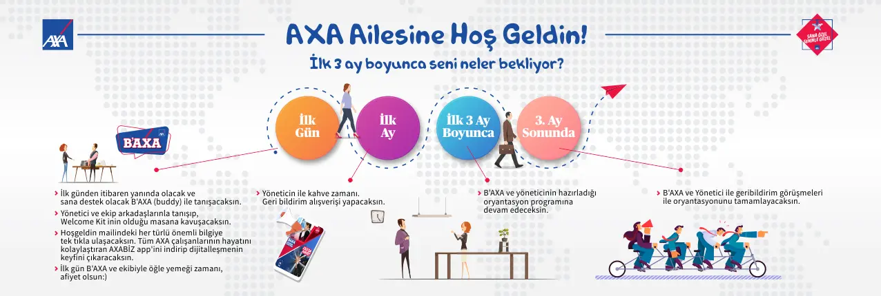 AXA’da ilk 90 Gün