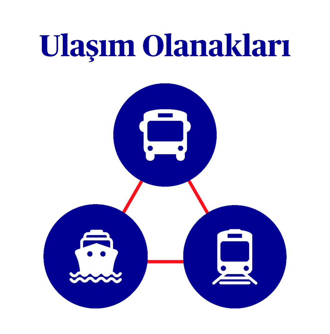 Ulaşım Olanakları