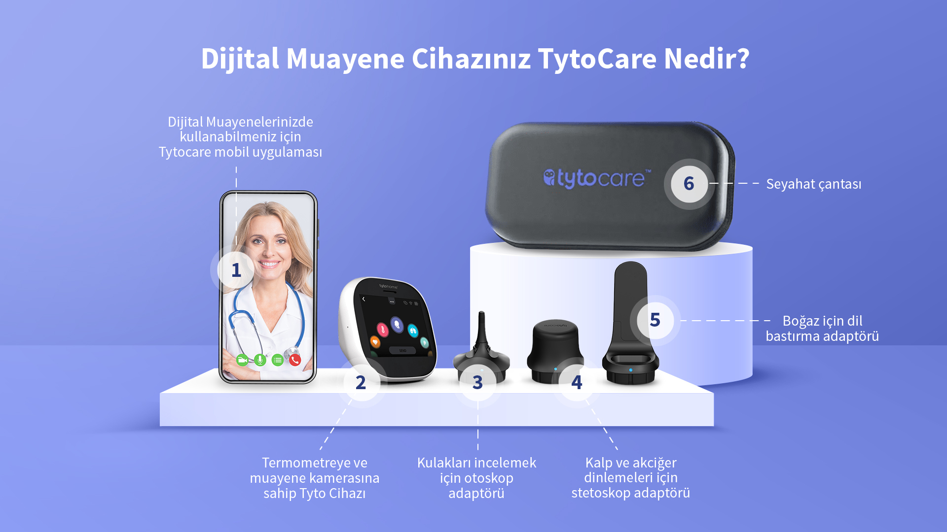 Dijital Sağlık Sigortası Muayene Cihazı TytoCare