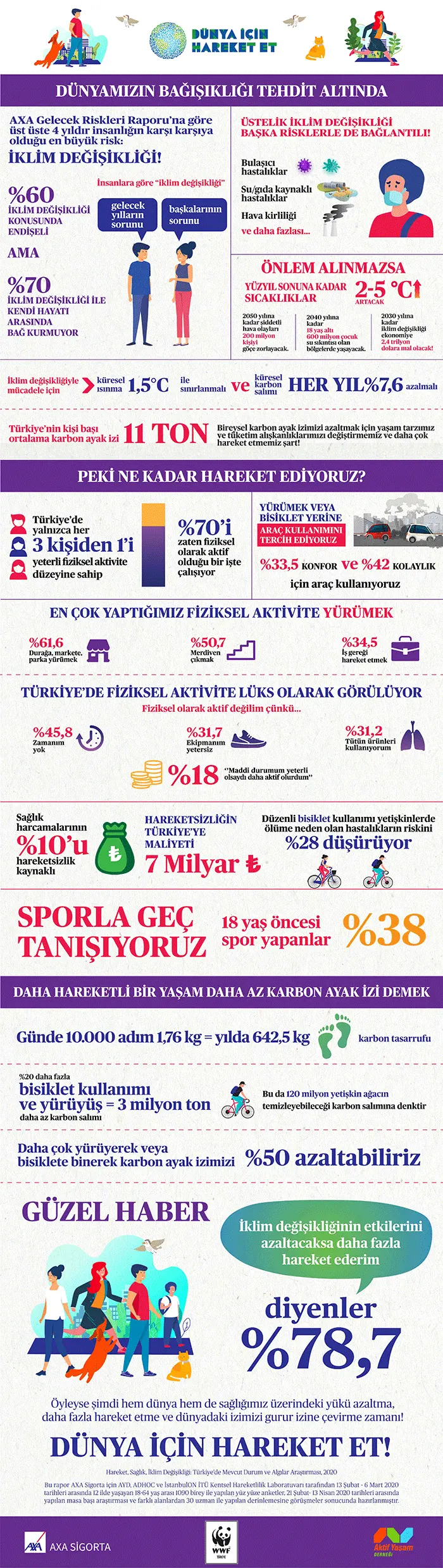 Hareket, Sağlık, İklim Değişikliği İstatistikleri